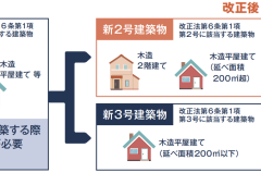 「法改正：4号特例の縮小」について